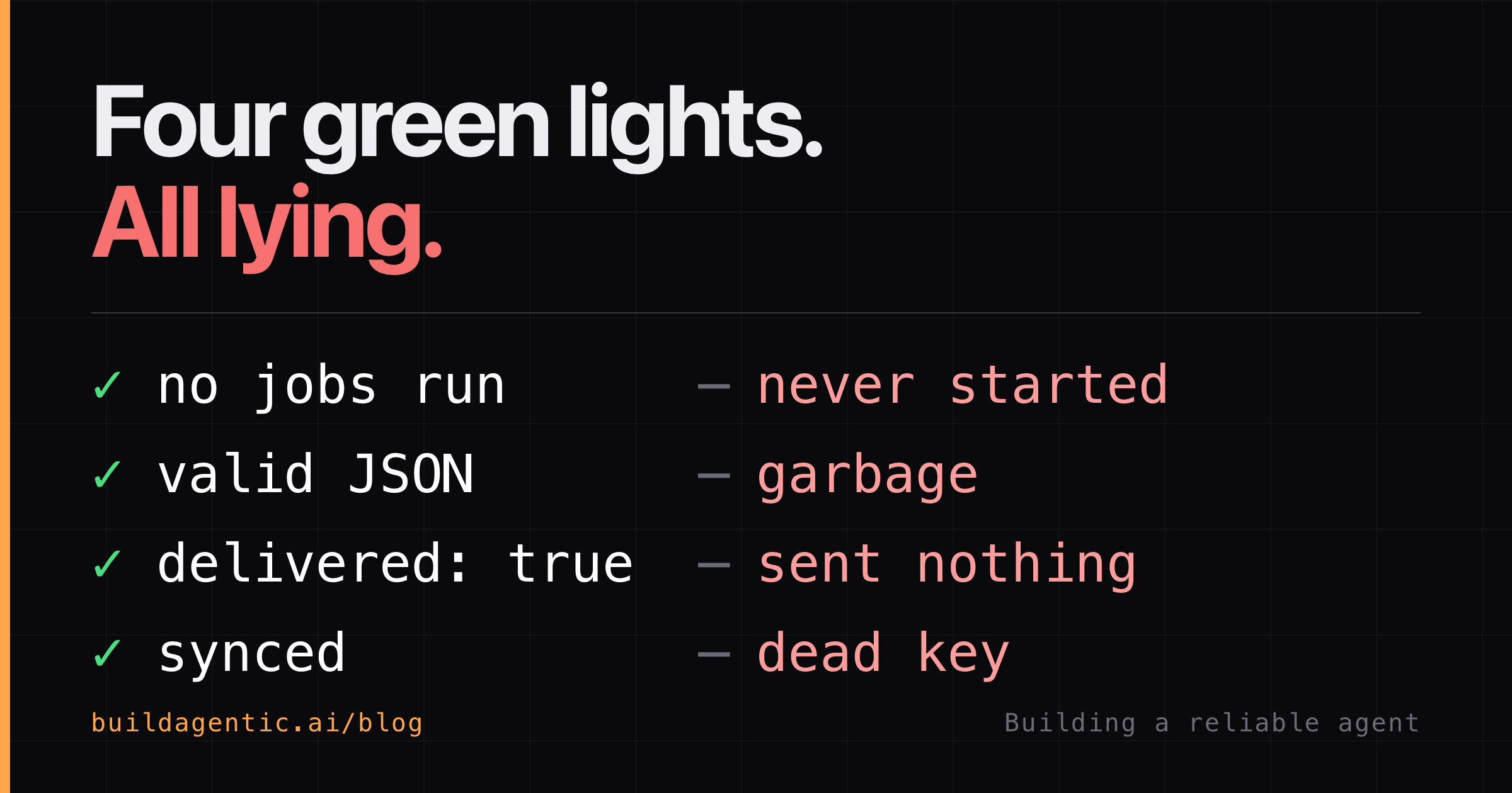 Four green lights. All lying. Four rows, each pairing a green check and a success signal with the broken reality in red: no jobs run, the workflow never started; valid JSON, the LLM returned garbage; delivered true, the alert sent nothing; synced, the credential was dead.